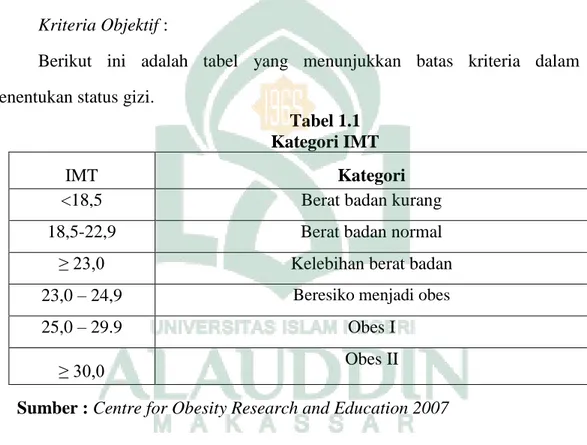 Tabel 1.1  Kategori IMT 