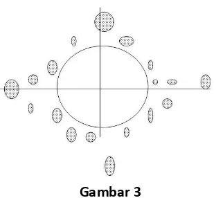   Gambar 3 Pola Perkembangan Fisik Kekotaan  