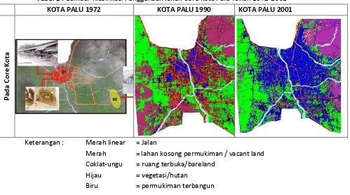 Tabel 2 . Gambar Klasifikasi Penggunaan lahan Core Kota Palu Tahun 1972-2001 