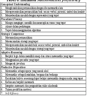 Tabel 6. Indikator Mathematical proficiency 