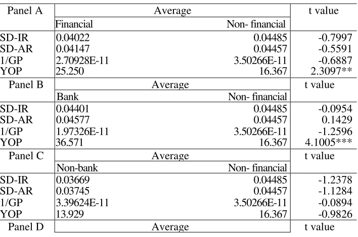 Table 3. ONE SAMPLE T-TEST ON AVERAGE ABNORMAL RETURN