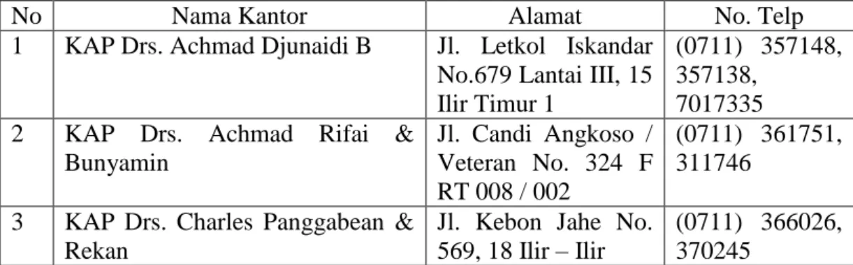 Tabel 1.1  Daftar Sampel  