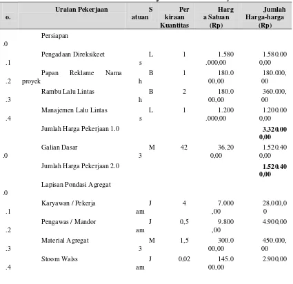 Tabel 1 Struktur Uraian Pekerjaan dan Estimasi Biaya 