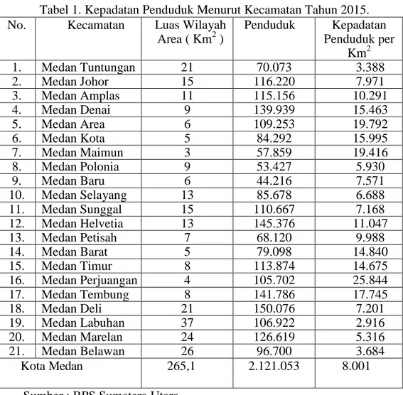 Tabel 1. Kepadatan Penduduk Menurut Kecamatan Tahun 2015. 