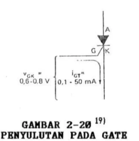 GAMBAR 2-20  19)  PENYULUTAN PADA GATE 