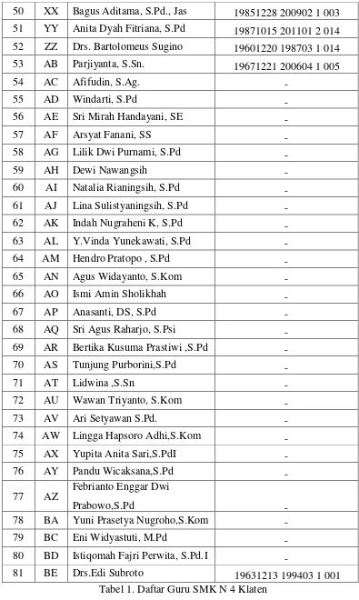 Tabel 1. Daftar Guru SMK N 4 Klaten 