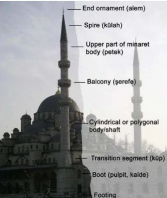 Figure 1. Elements of a minaret (Pellegrinelli et al., 2014) 