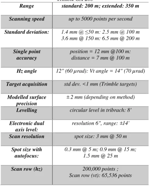 Table 1. Technical specifications of terrestrial laser scanner: Trimble GX 200 