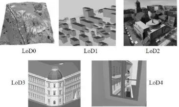 Figure 1. The five level of details (LoD) defined by CityGML (Kolbe et al., 2009).  