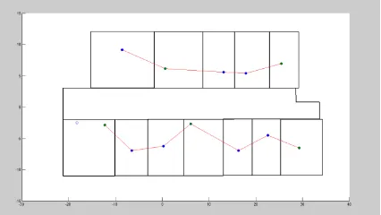 Figure 8. Test case 3 where surveying control points are  represented as colored points and connection between dual nodes as red lines