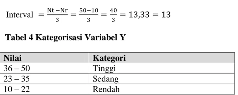 Tabel 5 Hasil Analisis Deskriptif Variabel X dan Y 