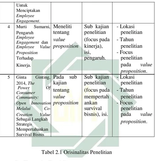 Tabel 2.1 Orisinalitas Penelitian 