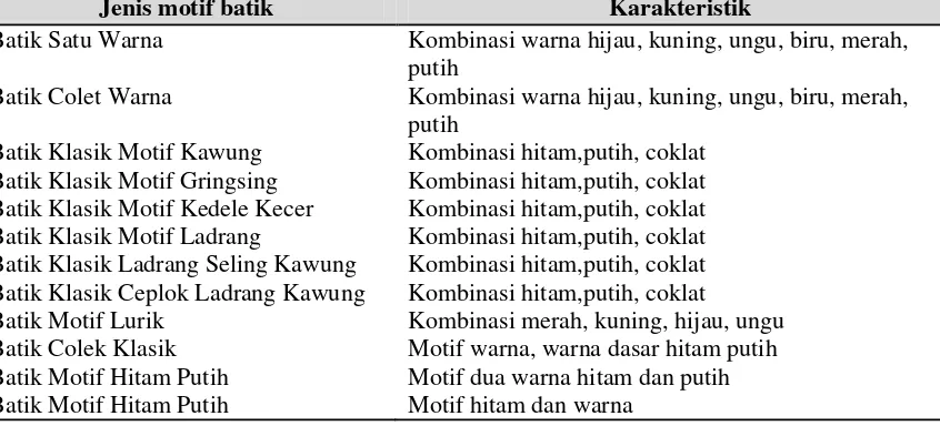 Tabel 2. Jenis motif batik bakaran 