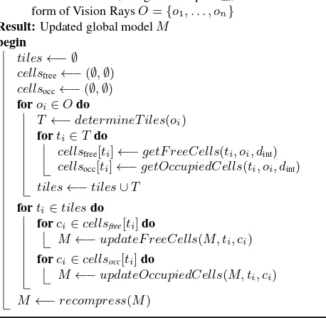 Figure 4. In a fully expanded octree 87.5% of all nodes are leafnodes, therefore most compression efforts should focus on them.