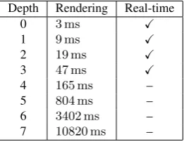 Table 1. The rendering times of each octree depth for a frame rateof 10 Hz.
