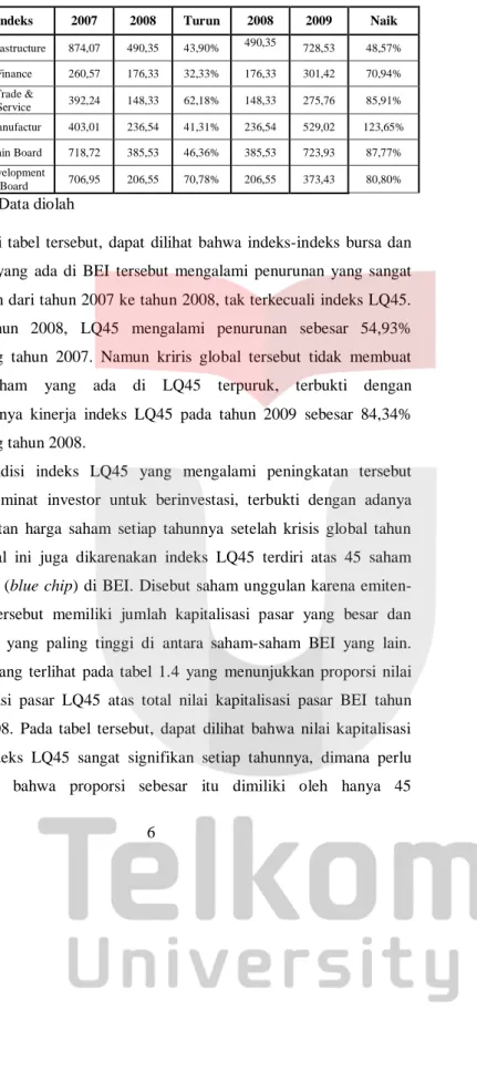 Tabel 1.3 Sambungan