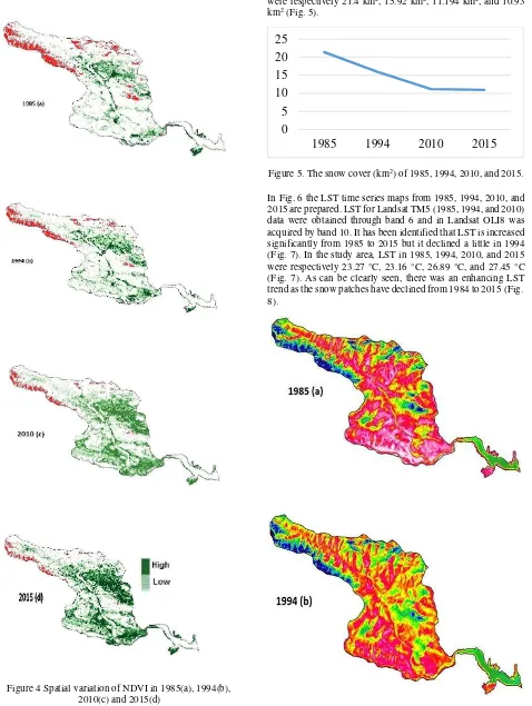 Figure 4 Spatial variation of NDVI in 1985(a), 1994(b), 