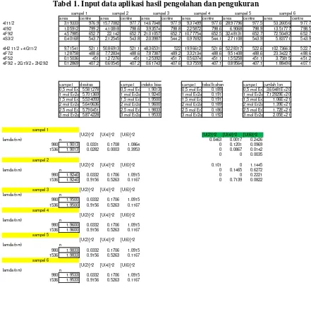 Tabel 1. Input data aplikasi hasil pengolahan dan pengukuran 