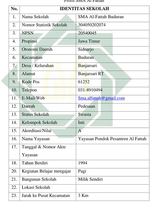 Tabel 3.3 Profil SMA Al Fattah