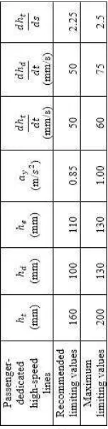 Table 2. Calculated curve radii 