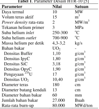 Tabel 1. Parameter Desain HTR-10 [5]  