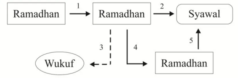 Gambar 2: bagan konsep his āb ‘urfi Khomasi 