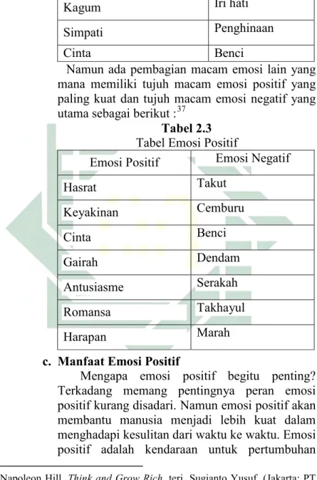 Tabel 2.3  Tabel Emosi Positif 
