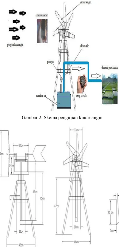 Gambar 2. Skema pengujian kincir angin 
