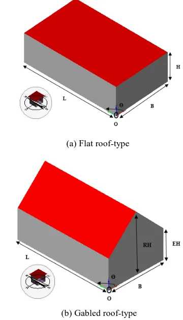 Figure 2. Test cases for uncertain geometry generation 