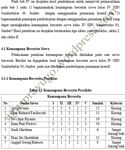 Tabel 4.1 Kemampuan Bercerita Prasiklus