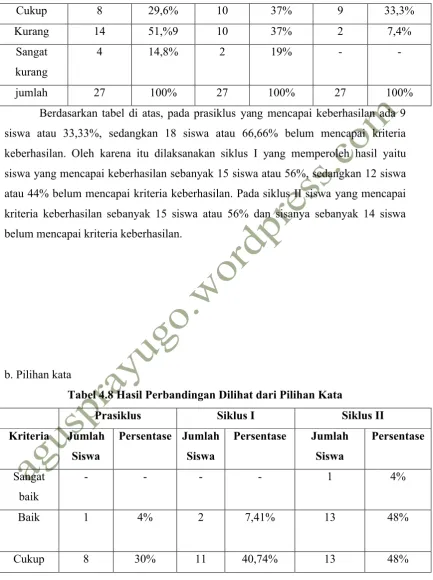 Tabel 4.8 Hasil Perbandingan Dilihat dari Pilihan Kata