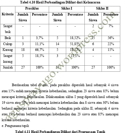 Tabel 4.11 Hasil Perbandingan Dilihat dari Penguasaan Topik