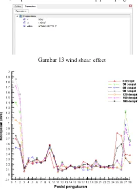Gambar 13 wind shear effect  