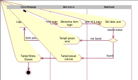 Gambar 2. Usecase Diagram Sistem Identifikasi Kecanduan Game 
