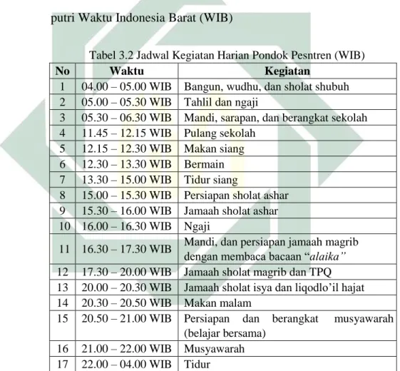 Tabel 3.2 Jadwal Kegiatan Harian Pondok Pesntren (WIB) 