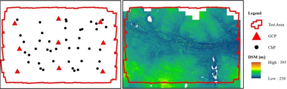 Figure 1. Left: Map of GCP distribution, markers: Red triangle – Ground Control Point, Black dot – Check Point