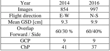 Table 2. Interior orientation parameters estimated during selfcalibration in Pix4D.  For the same cameras with images taken in 2014 and 2016