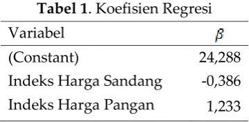 Tabel 1. Koefisien Regresi 