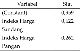 Tabel 3. Hasil Uji Multikolinearitas 