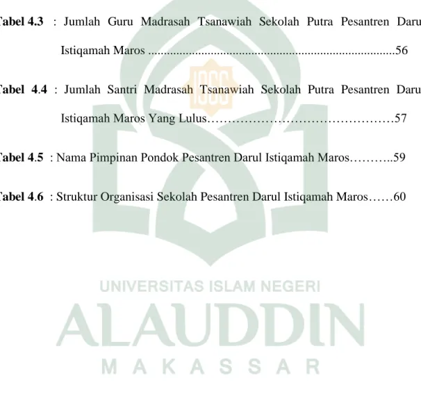 Tabel 4.2  :  Jumlah  Santri  Madrasah  Tsanawiah  Sekolah  Putra  Pesantren  Darul             Istiqamah…………………………………………………………...56 