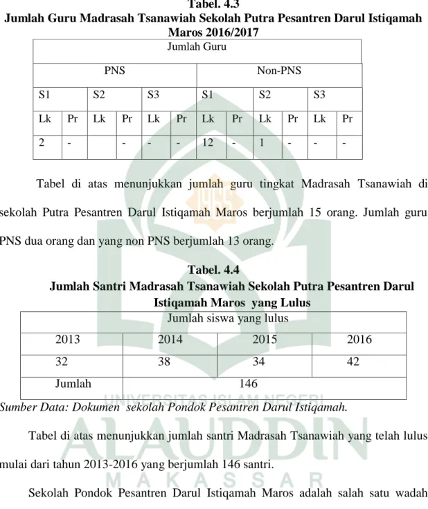 Tabel  di  atas  menunjukkan  jumlah  guru  tingkat  Madrasah  Tsanawiah  di 