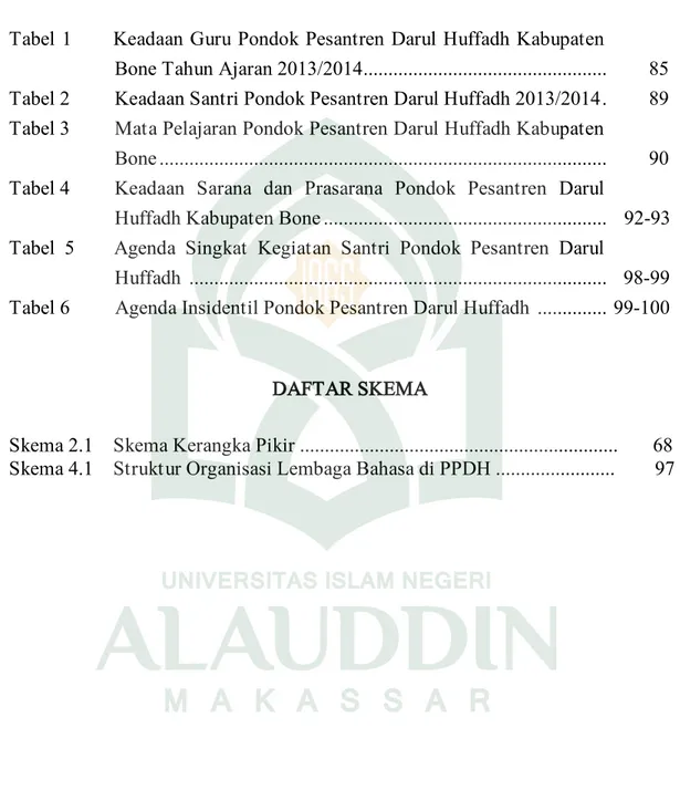 Tabel 1      Keadaan Guru Pondok Pesantren Darul Huffadh Kabupaten 
