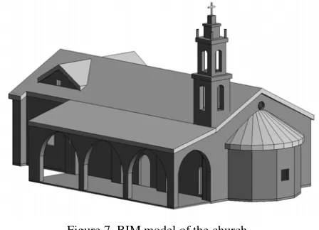 Figure 6. 3D model of the church 
