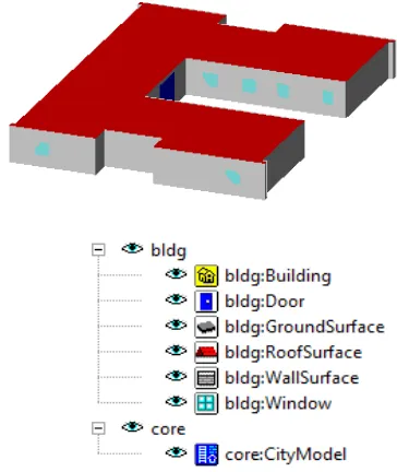 Figure 16: The index of the Building, the BuildindShellPart and the BuildingInteriorStructure 