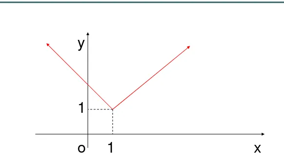 Grafik f(x) = |x-1|+1, x