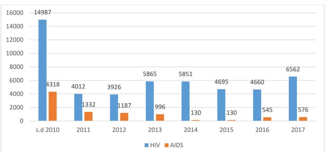 Tabel 1. Perkembangan Kasus HIV-AIDS  di Prov. DKI Jakarta s.d. Tahun 2017