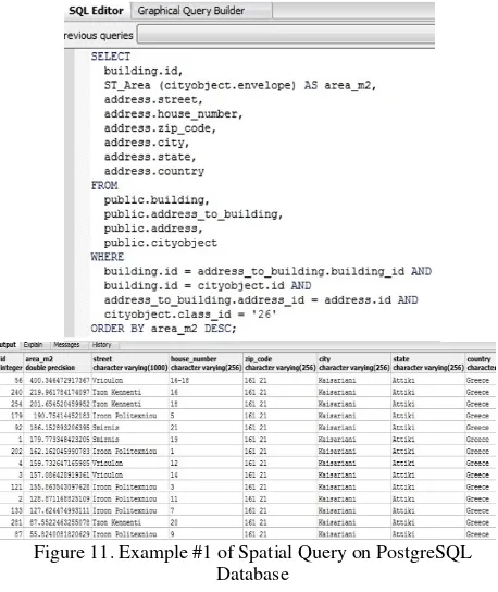 Figure 9. “address” Table of 3DCityDB 