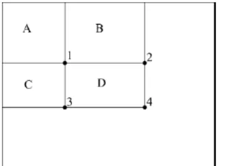 Gambar 3 Ilustrasi integral image 