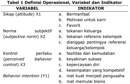 Tabel 1 Definisi Operasional, Variabel dan Indikator 