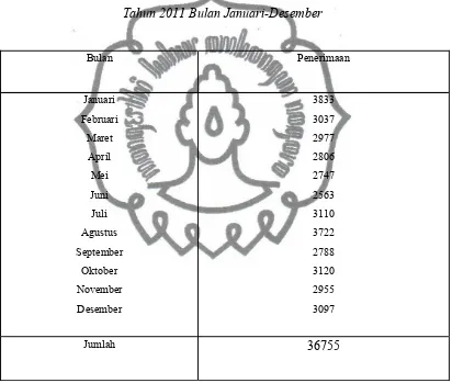 Tabel 1.1 Perkembangan Pelayanan Jasa Paket Pos di Kantor Pos Solo 57100